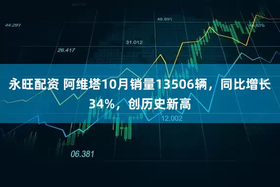 永旺配资 阿维塔10月销量13506辆，同比增长34%，创历史新高